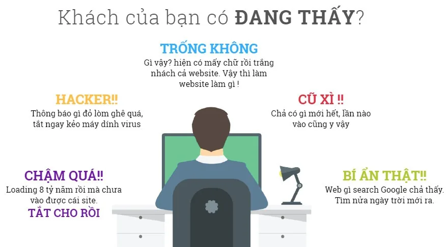 dich vu cham soc website chuyen nghiep